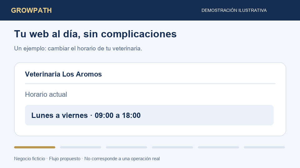 Demostración ilustrativa: cambiar el horario de una veterinaria, revisar y aprobar la propuesta
